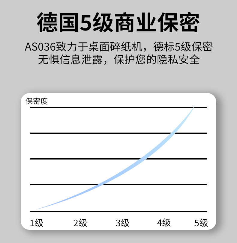 震旦AURORA 5级保密个人桌面碎纸机（单次3张 持续5分钟 3.5L 可碎卡) AS036
