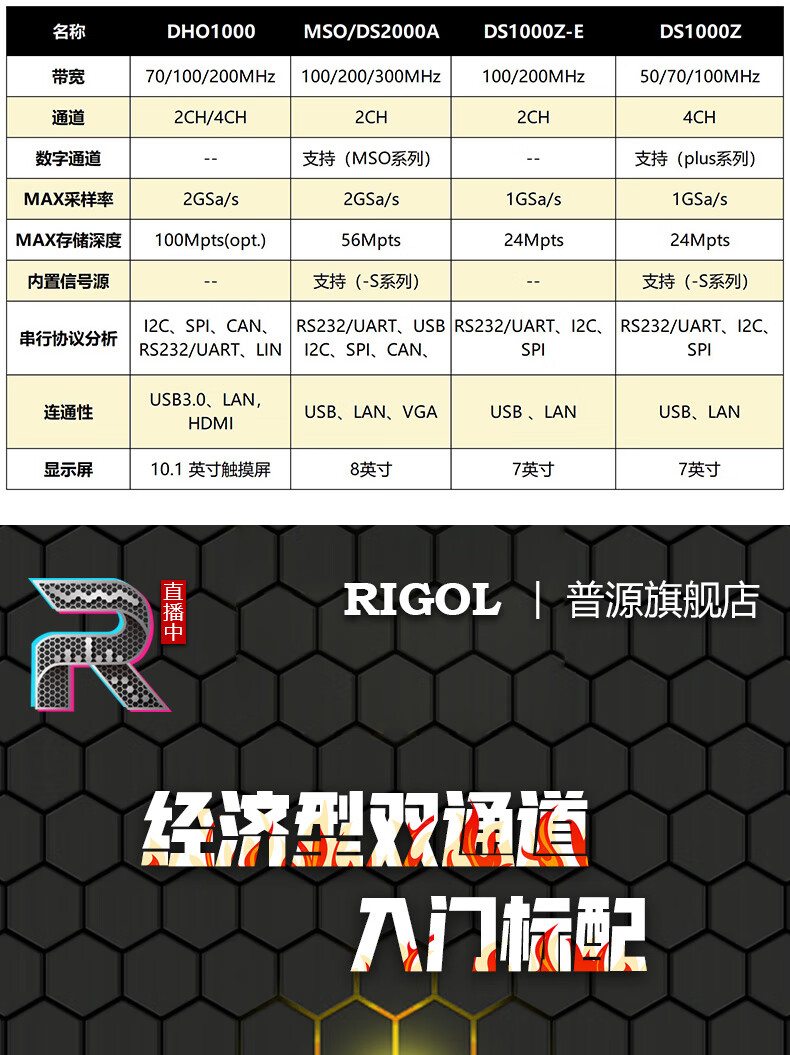 RIGOL普源精电DS1202Z-E数字示波器200M带宽双通道1GSa/s采样率24M存储 DS1202Z-E（200 MHz，2通道）